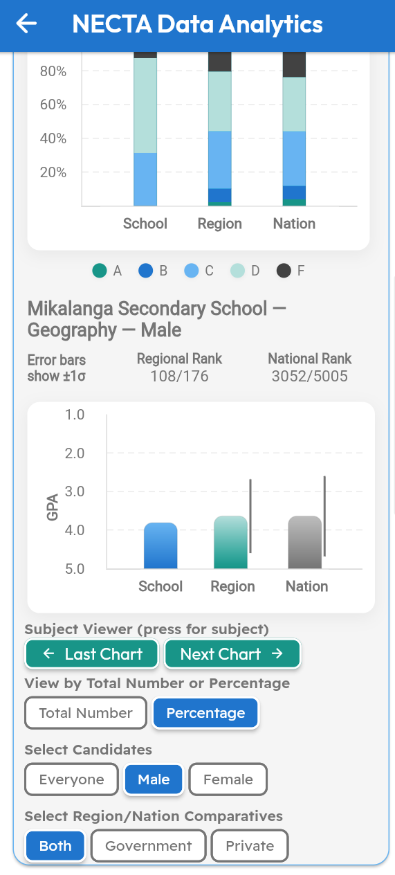 Moonjai NECTA analytics screenshot